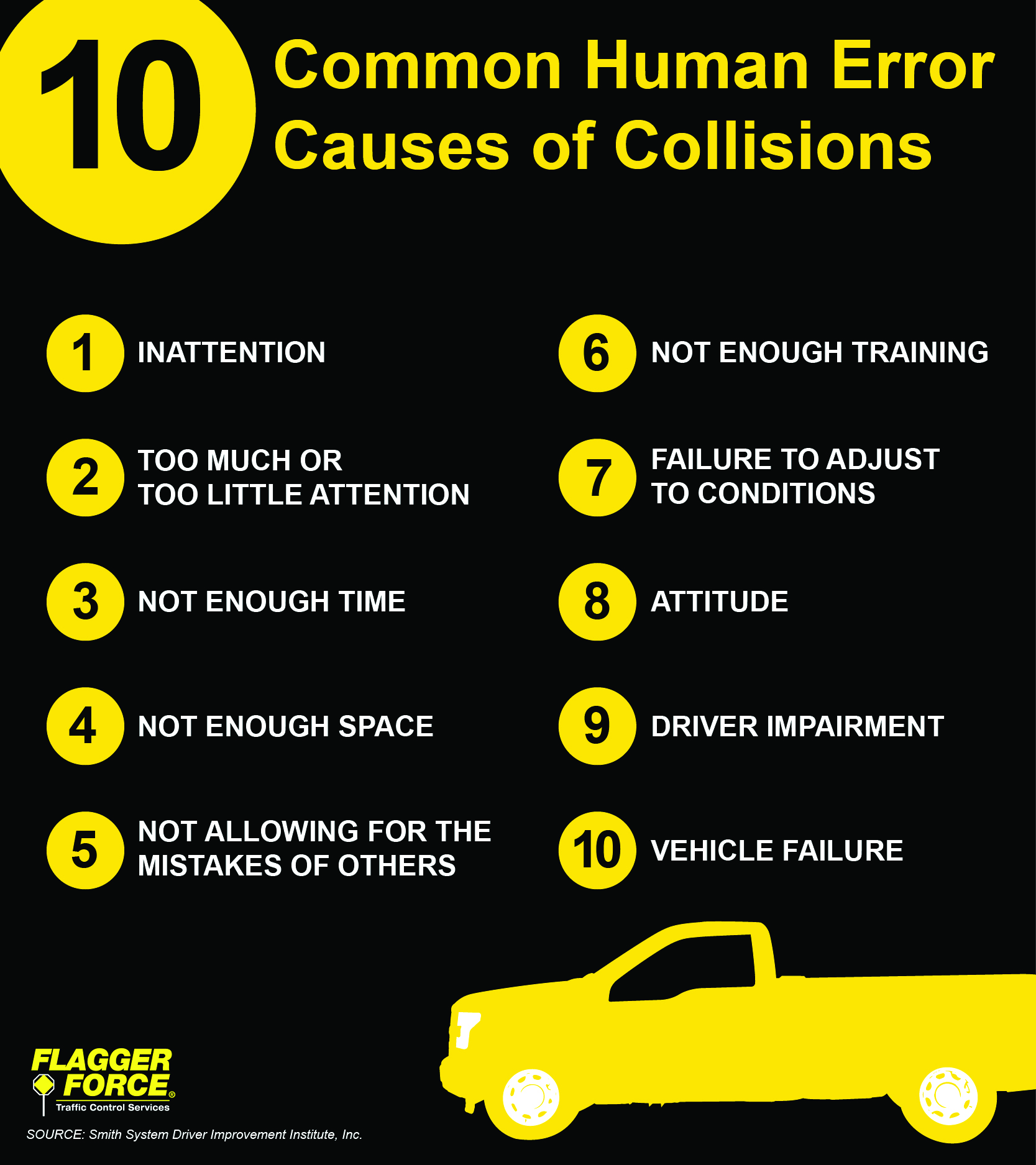 https://www.businessquest.co.ke/wp-content/uploads/2023/07/Infographic_10CausesOfCollisions_150ppi.jpg